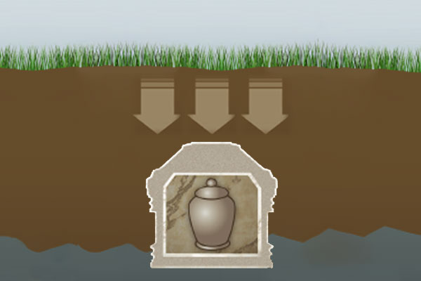 Static Load Urn Example